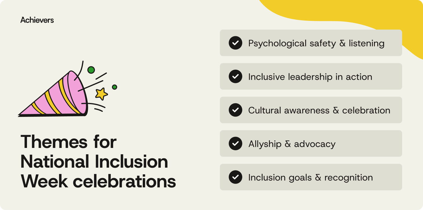 Themes for National Inclusion Week celebrations