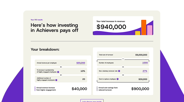 Discover your ROI with Achievers