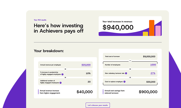 Discover your ROI with Achievers