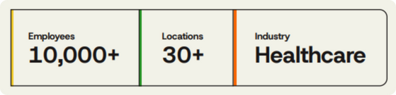 Seattle Children's Hospital number of employees, location, and industry