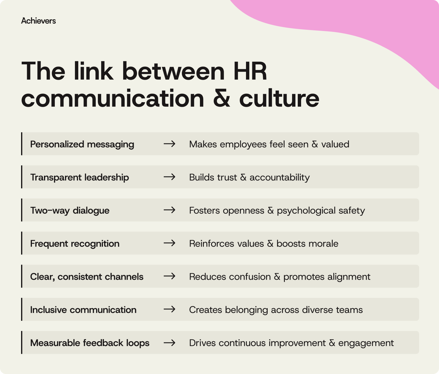The link between HR communication & culture