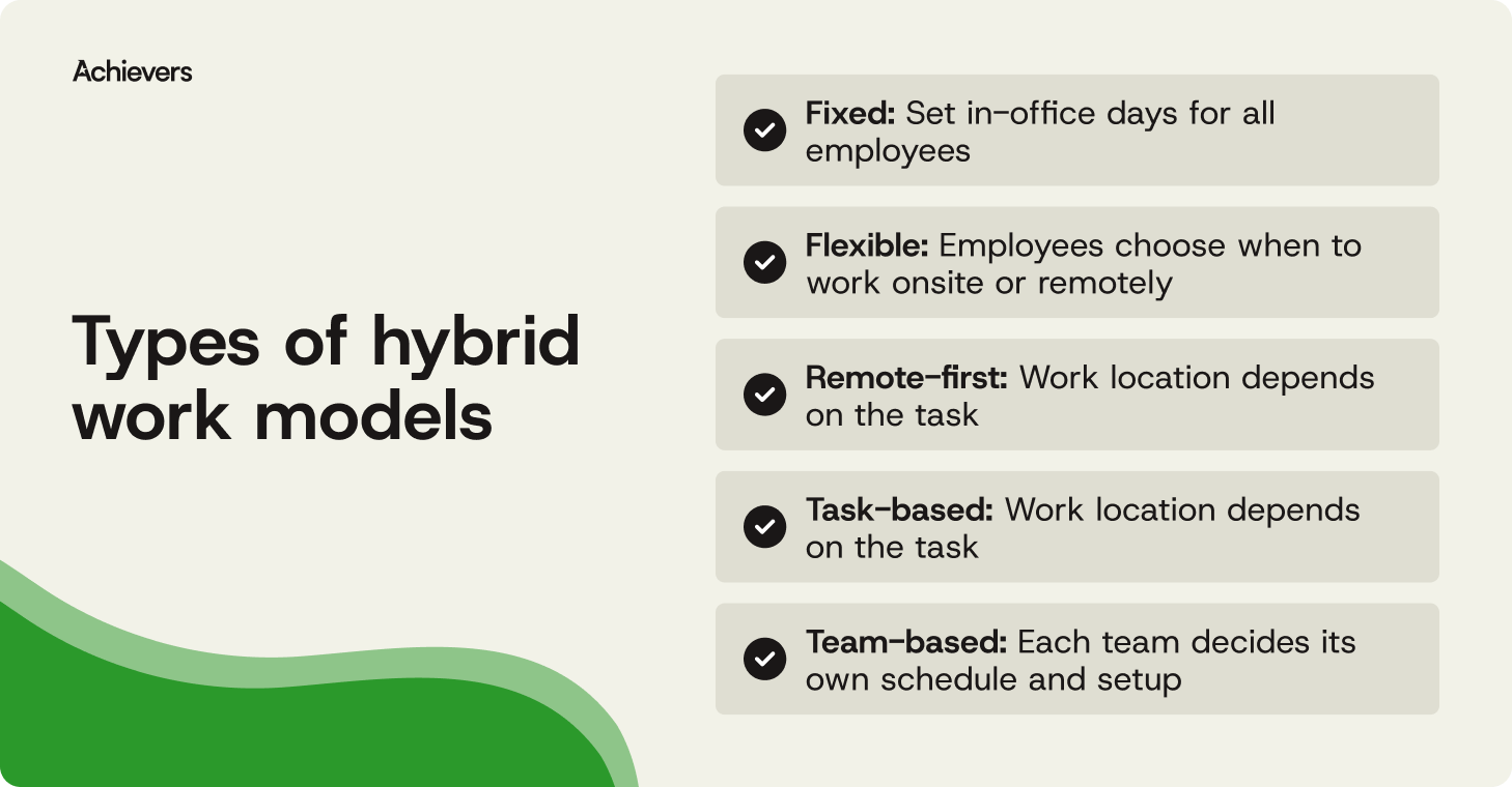 Types of hybrid work models