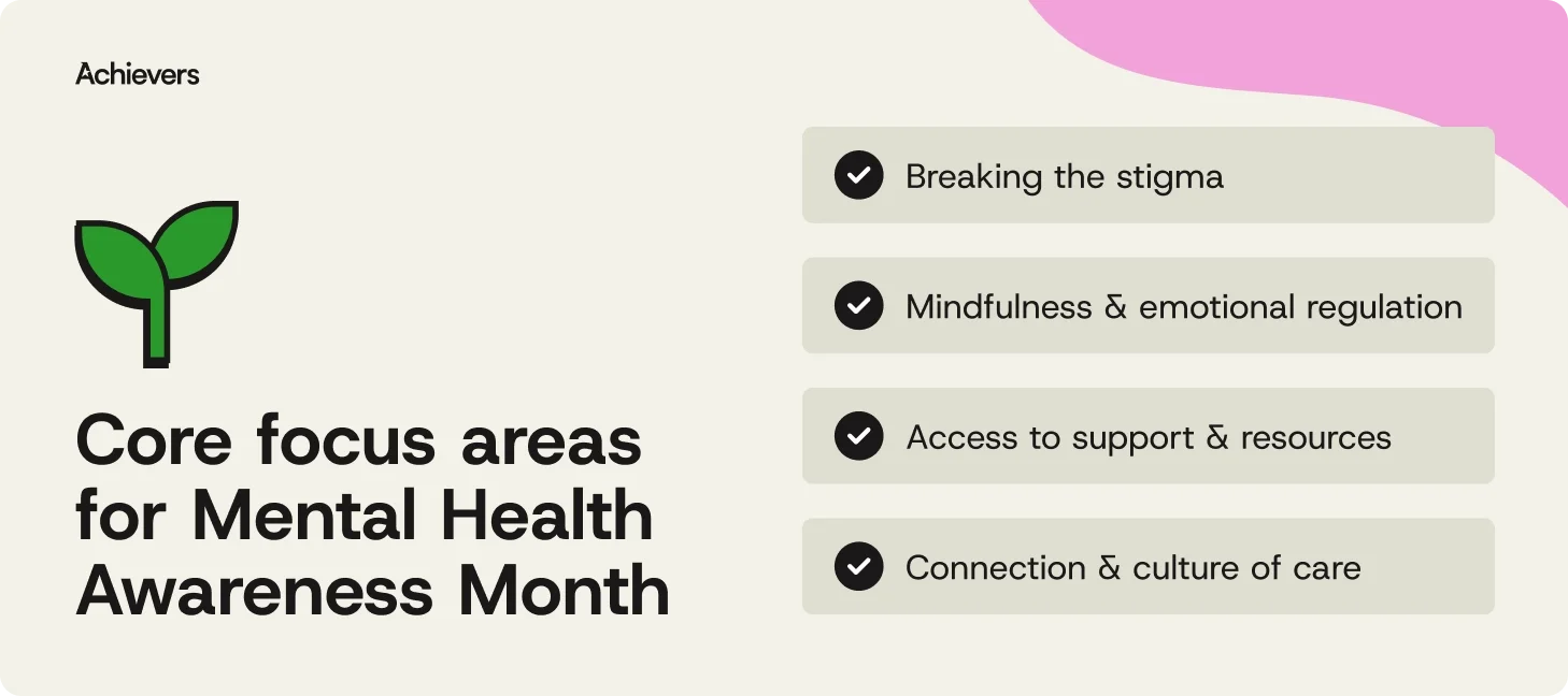 Core focus areas for Mental Health Awareness Month
