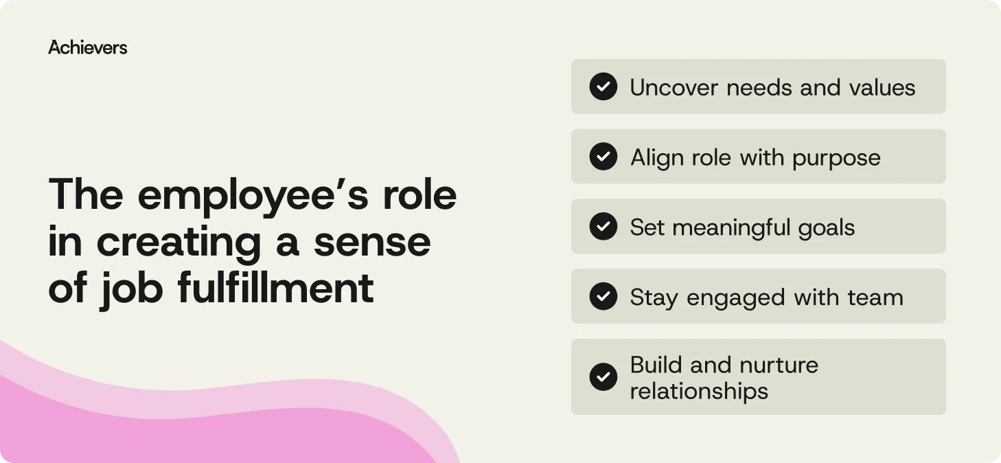 The employee's role in creating a sense of job fulfillment 