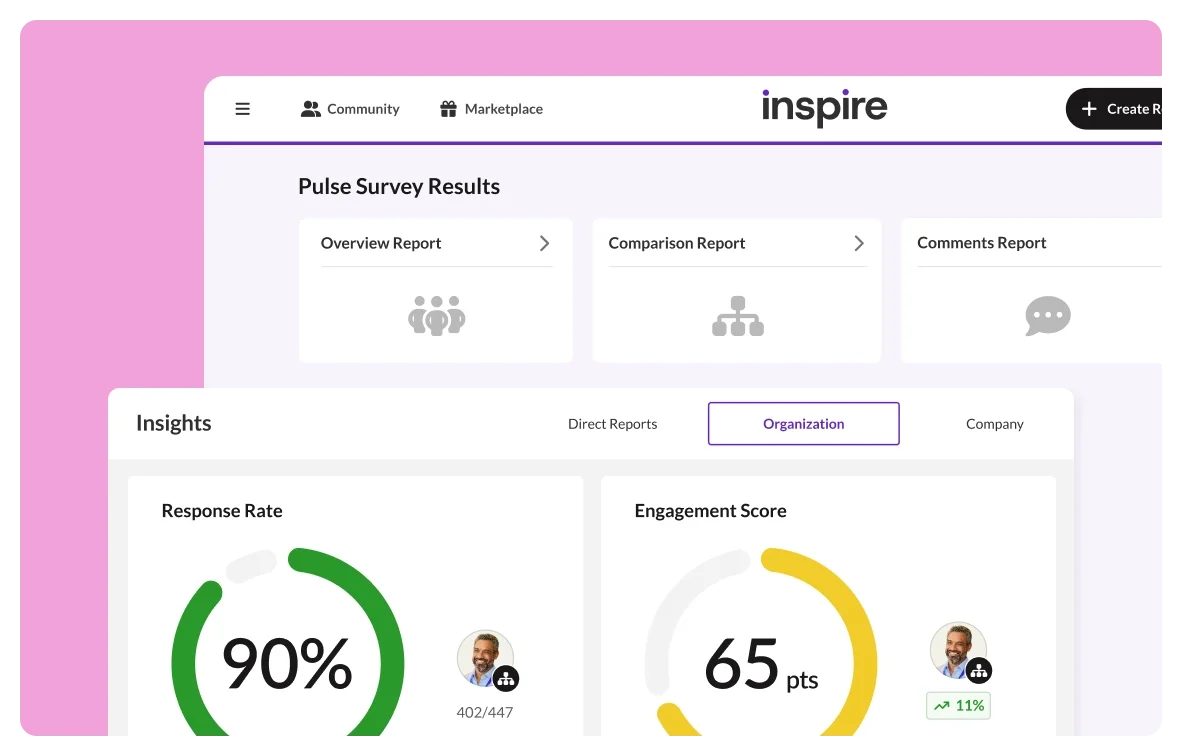 Data-driven tools for stronger teams