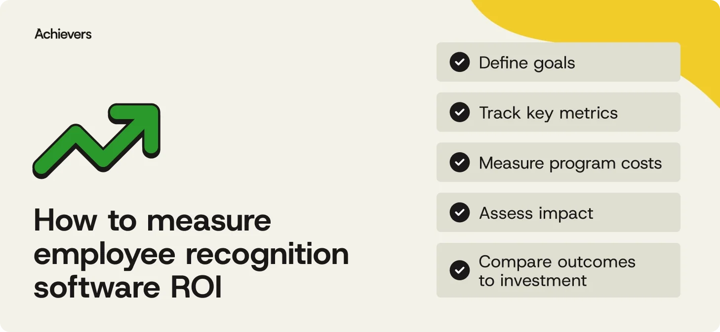How to measure employee recognition software ROI