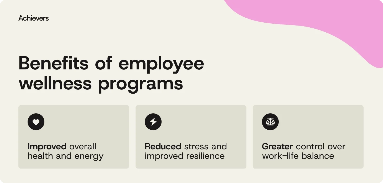 Benefits of employee wellness programs