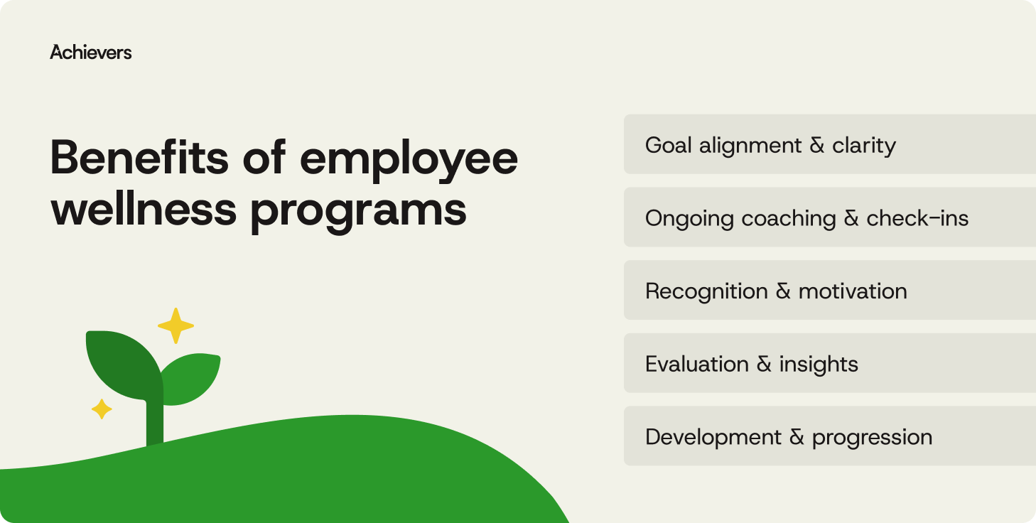 The essentials of effective performance management