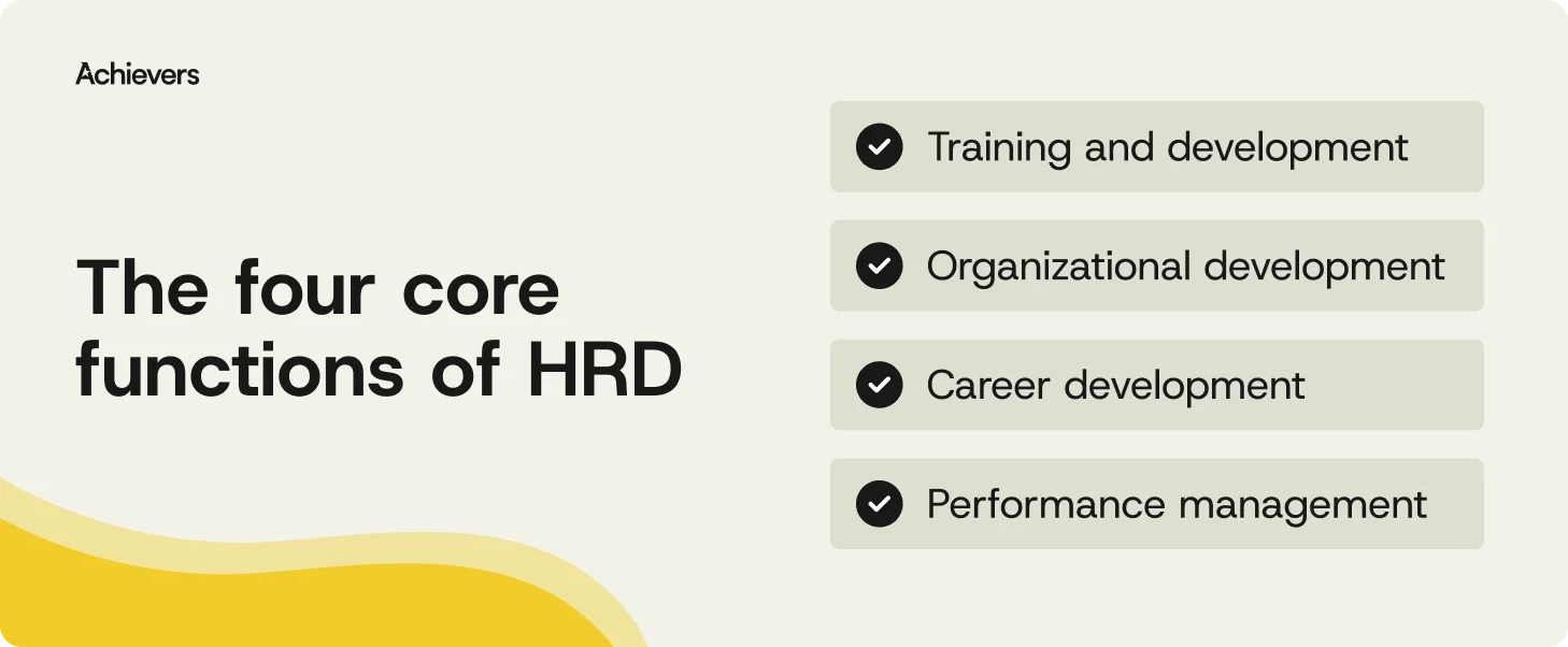 The four core functions of HDR
