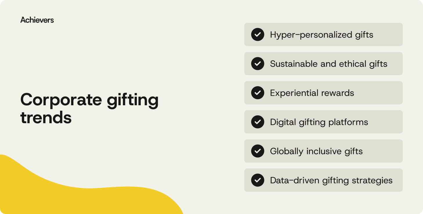 corporate gifting trend types
