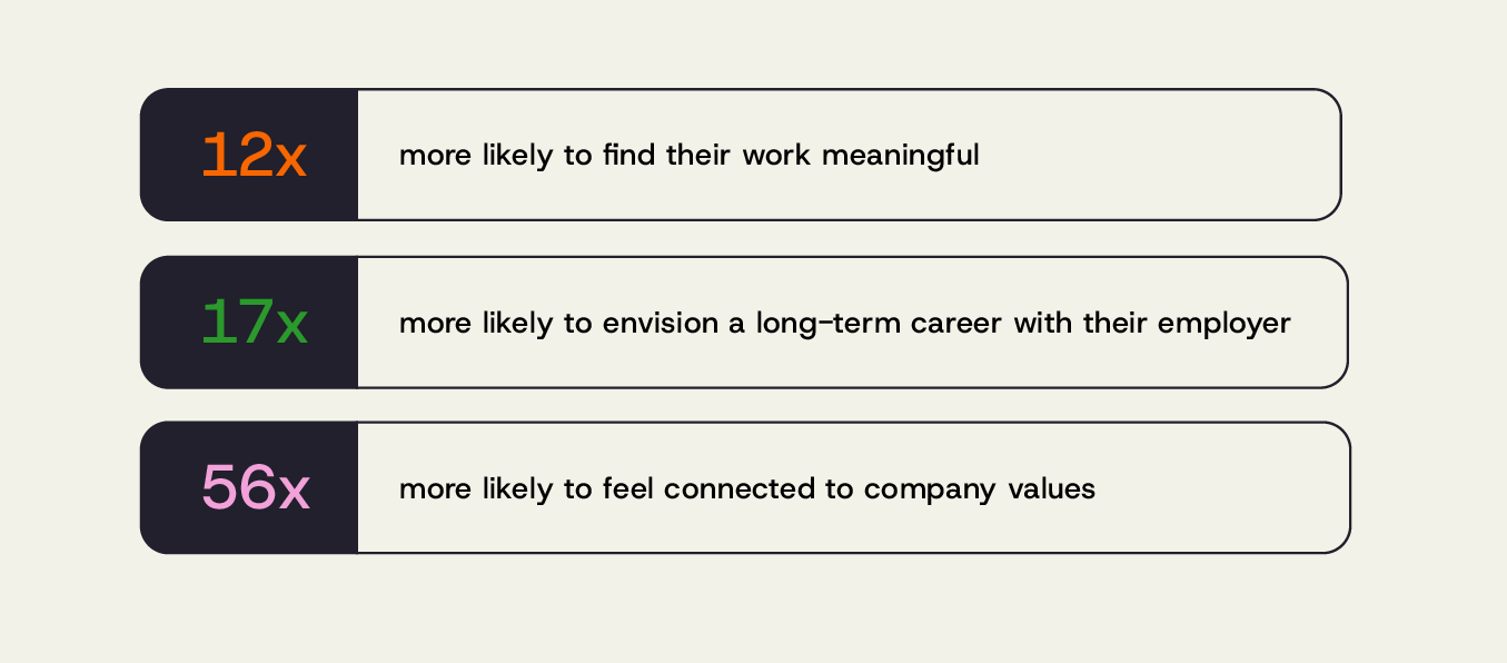 Employees who appreciated are more likely to envision a long term career at their company, etc.