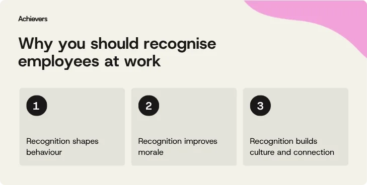 Why you should recognise employees at work