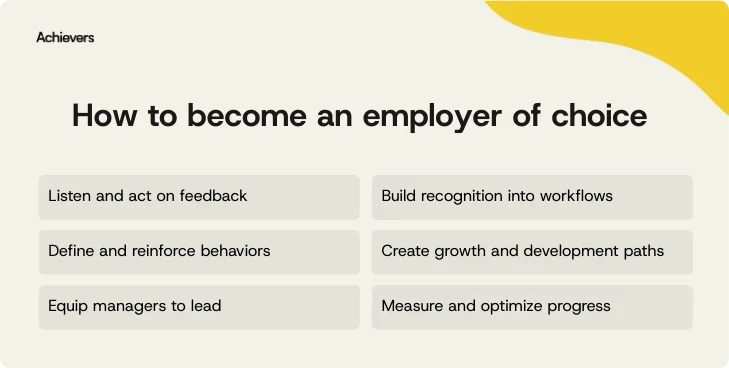 How to become an employer of choice