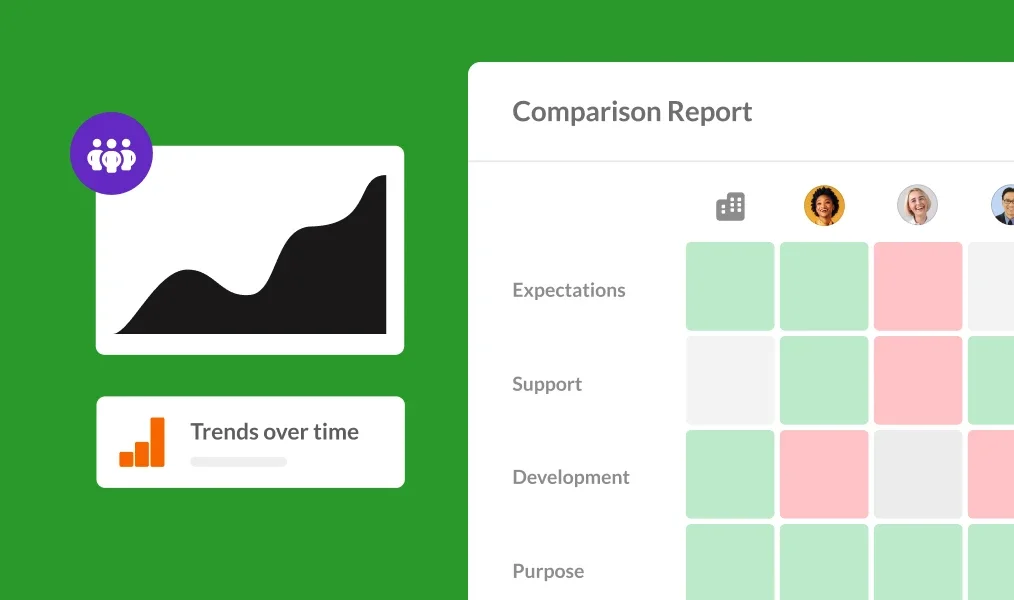 Unclear ROI and impact