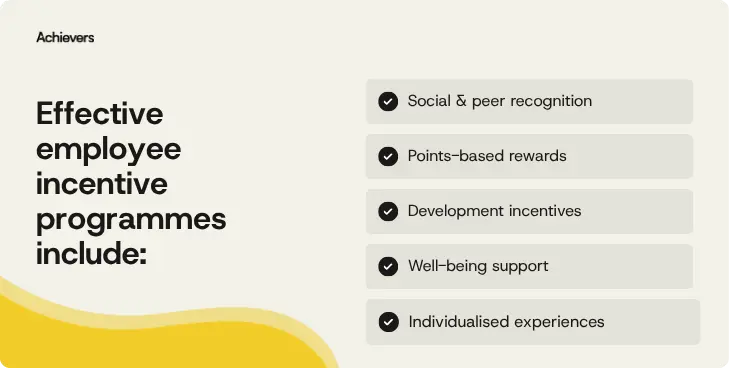 Effective employee incentive programmes include: Social & peer recognition Points-based rewards Development incentives Well-being support Individualised experiences
