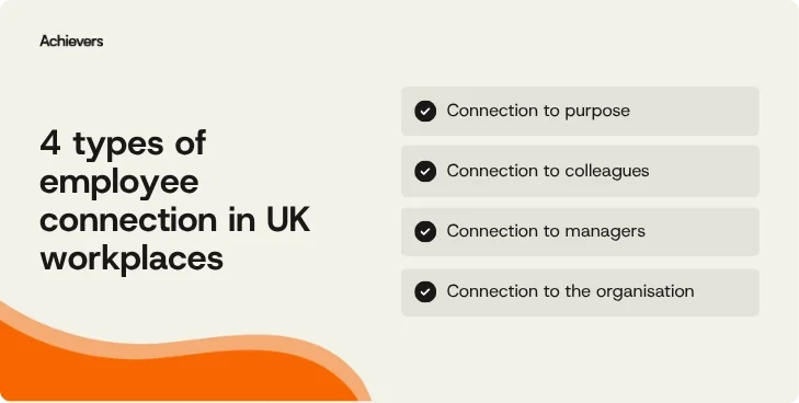 The four types of employee connection in the workplace