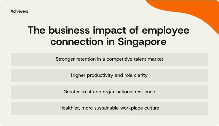 The business impact of employee connection