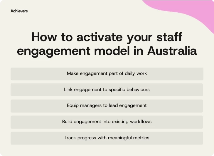 How to activate your staff engagement model in Australia