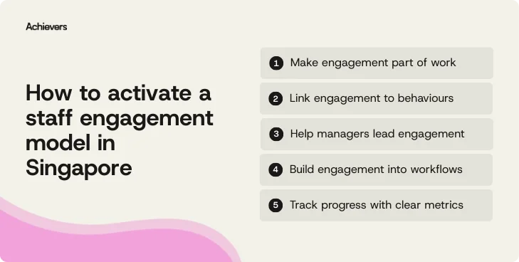 How to activate a staff engagement model in Singapore 