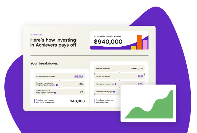 Discover your ROI with Achievers