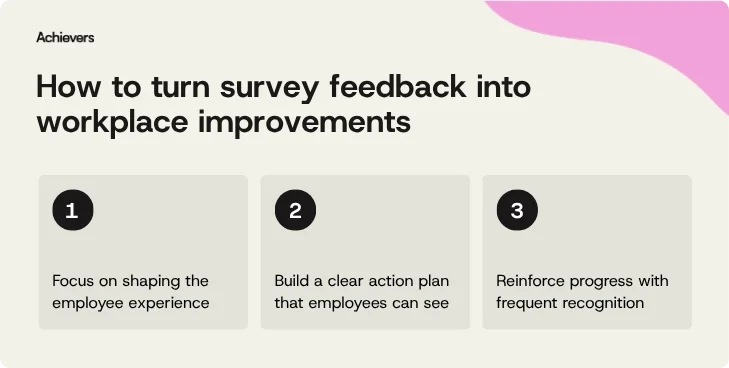 How to turn survey feedback into measurable workplace improvements