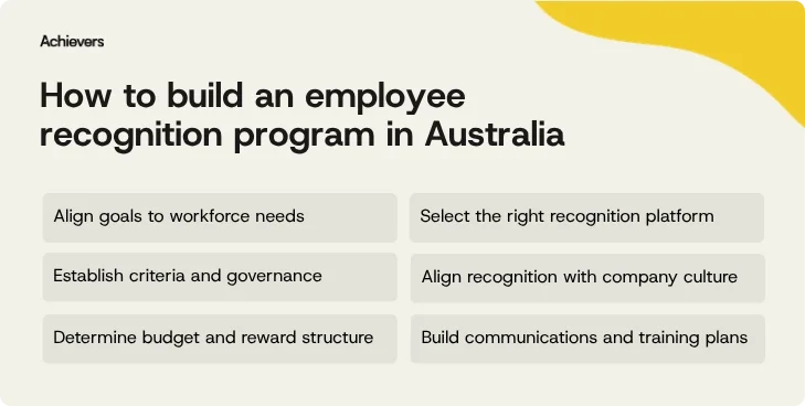 How to build an employee recognition program: A guide for Australian organisations