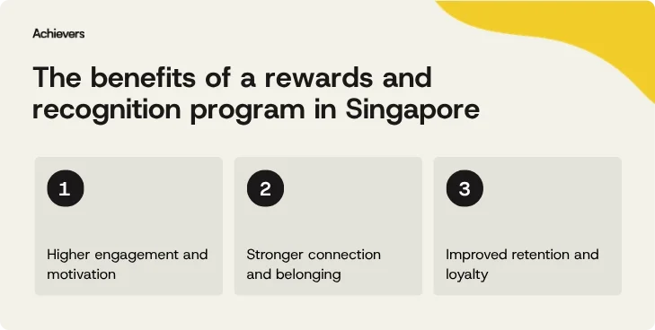 The benefits of a rewards and recognition program