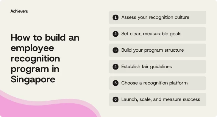 How to build an employee recognition program in Singapore