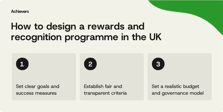 How to design an effective rewards and recognition programme in the UK