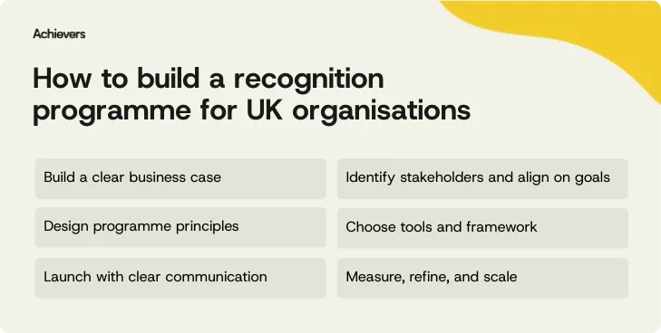 How to build a recognition programme for UK organisations