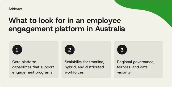What to look for in an employee engagement platform in Australia