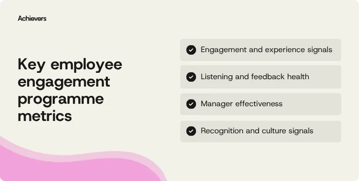 Employee engagement programme metrics