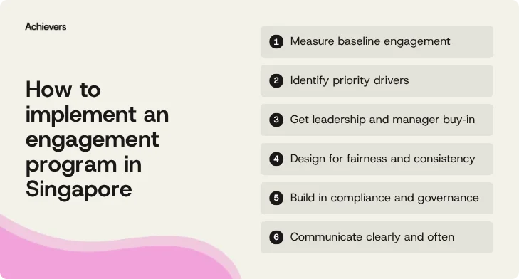 How to implement an employee engagement program: a practical roadmap