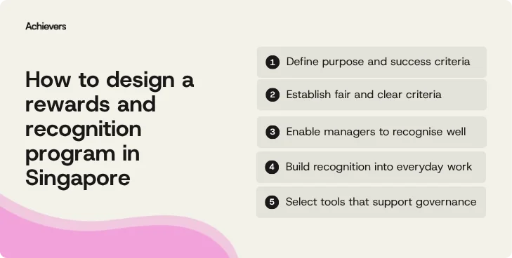 How to design a rewards and recognition program in Singapore