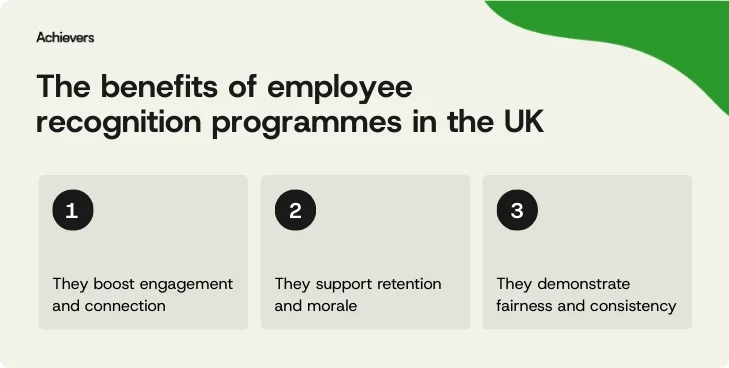 Benefits of employee recognition programmes in the UK
