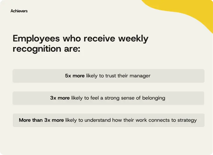 Employees who receive monthly recognition are...