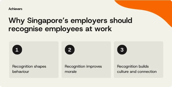 Why Singapore’s employers should recognise employees at work