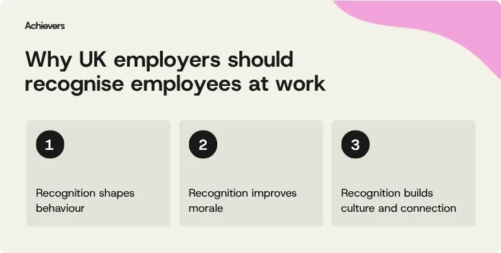 why uk employers should recognise employees at work