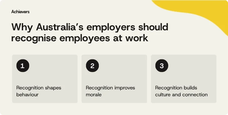 Why Australia’s employers should recognise employees at work