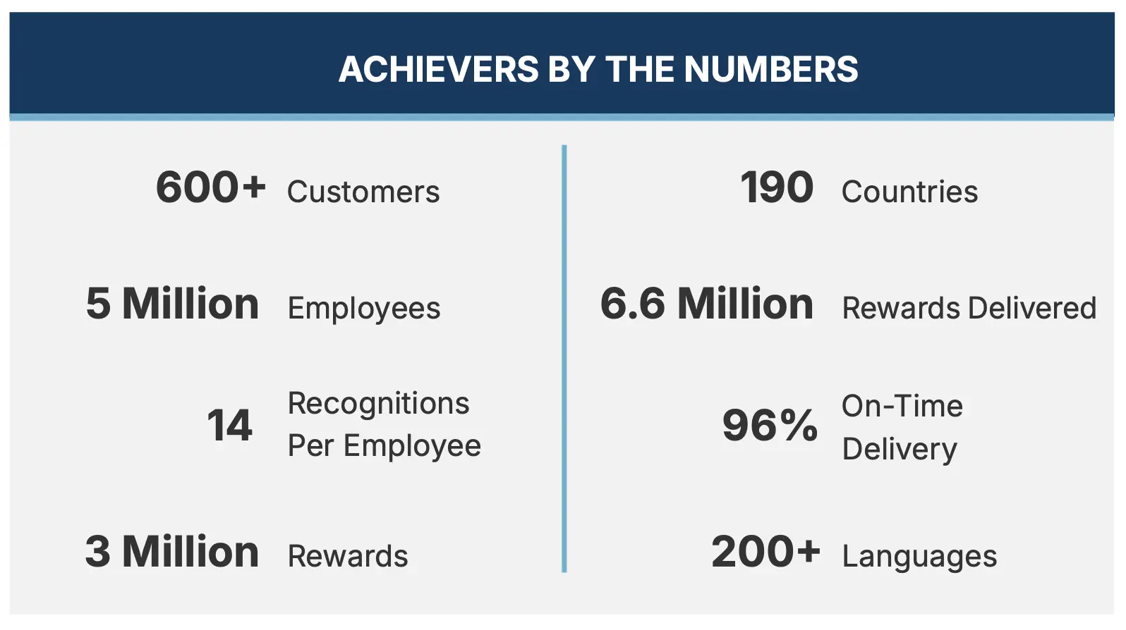 Brandon Hall Group - Achievers Bellwether rewards and recognition report 2026