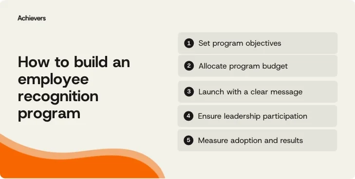 How to build an employee recognition program | Achievers