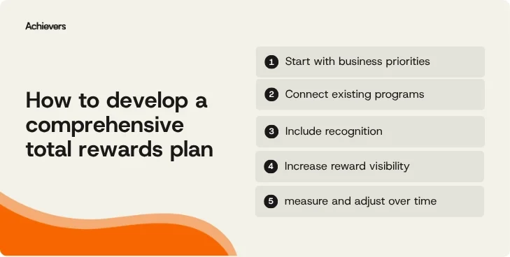 How to develop a comprehensive total rewards plan