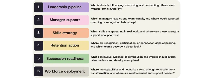 How Achievers Intelligence improves six critical workforce decisions