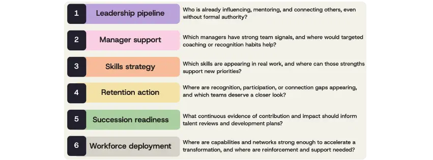 How Achievers Intelligence improves six critical workforce decisions