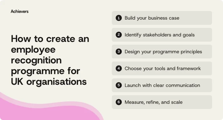 How to create an employee recognition programme for UK organisations